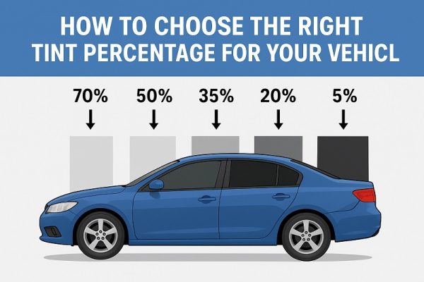 How to Choose Right Tint Percentage for Your Vehicle?